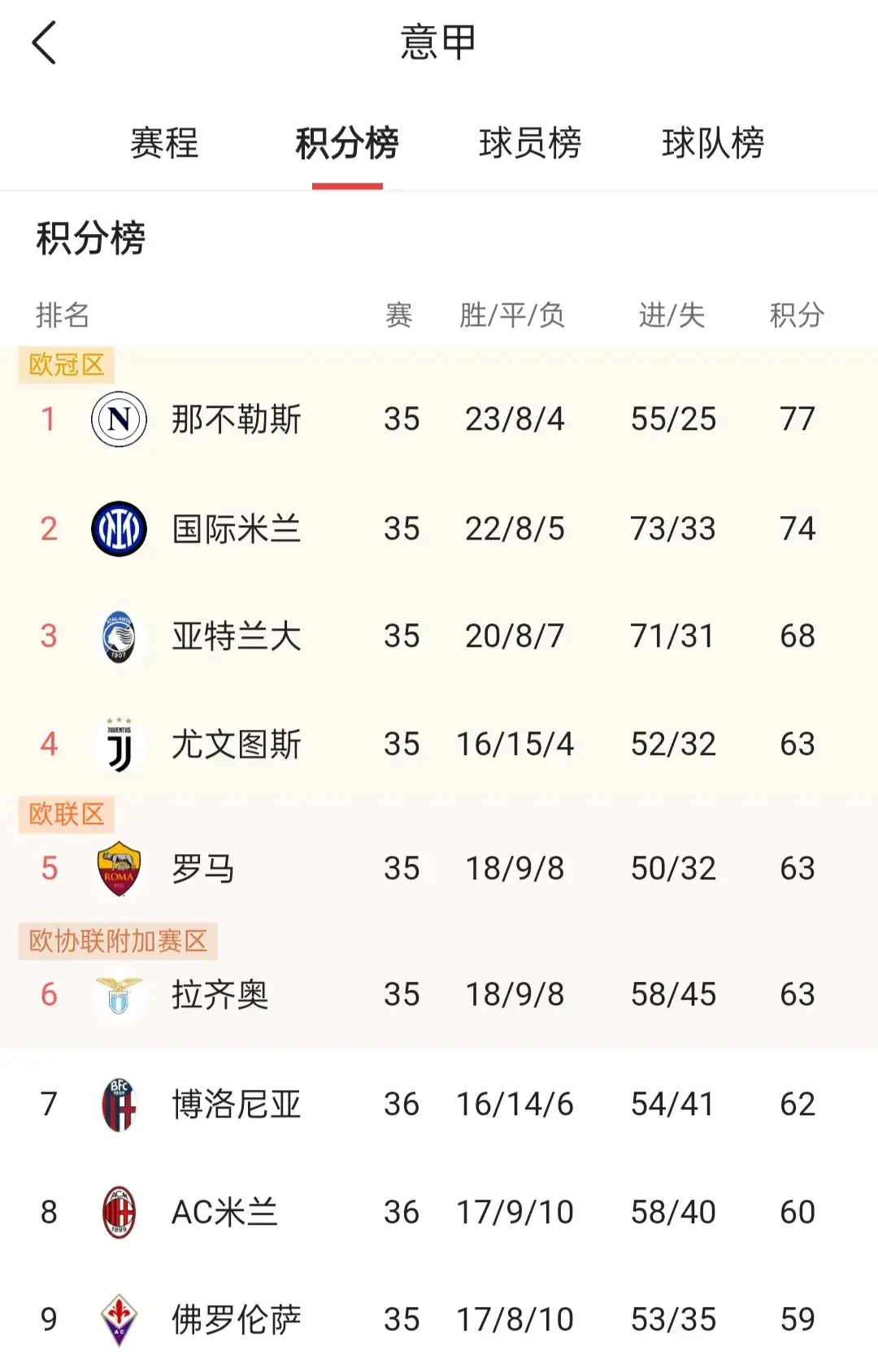 B体育vip注册-瓦伦西亚力压对手挤进积分榜前列的简单介绍