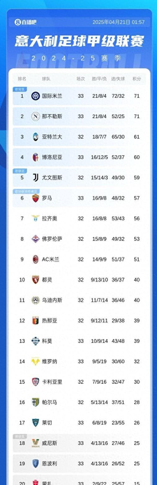 那不勒斯客场失利，积分榜下滑