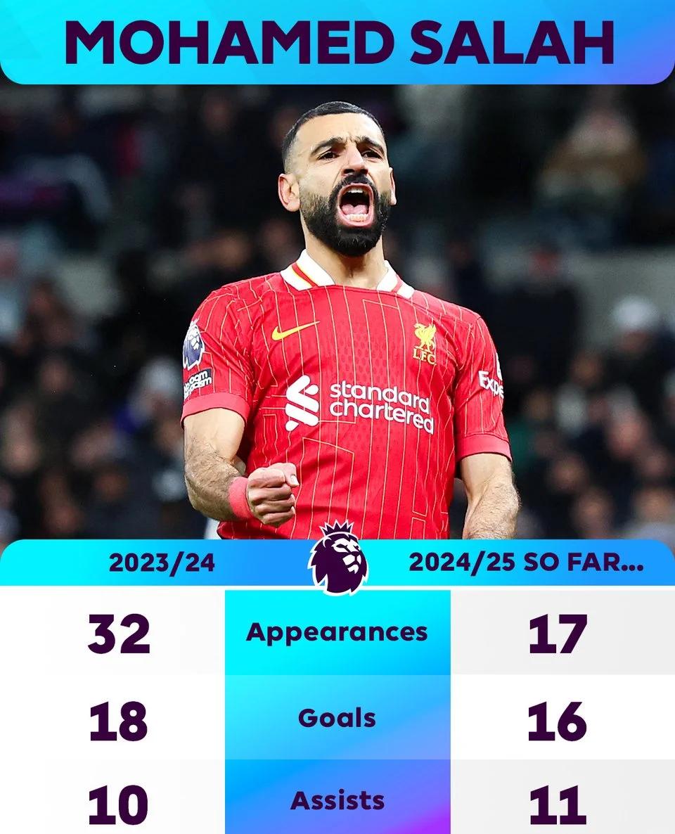 曼联新援卡瓦尼光速适应英超,进球如潮 曼联新援卡瓦尼光速适应英超,进球如潮