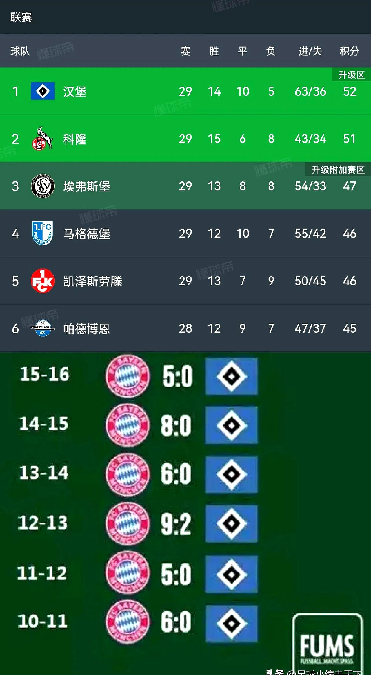 汉堡球队内部调整,力争在未来比赛中取得更好成绩的简单介绍 汉堡球队内部调整,力争在未来比赛中取得更好成绩的简单介绍