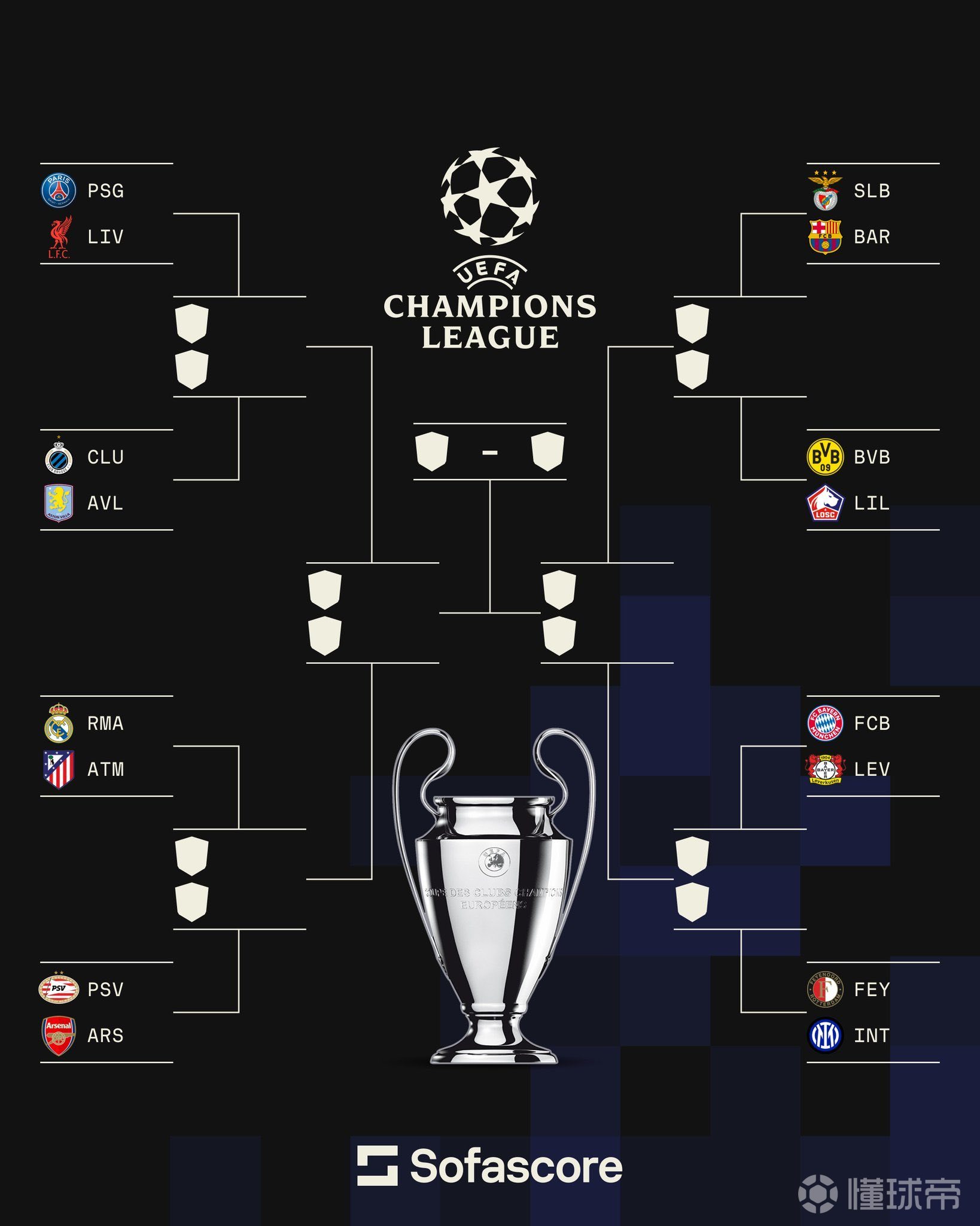 拜仁慕尼黑战奥林匹亚科斯，敲定晋级之路的简单介绍