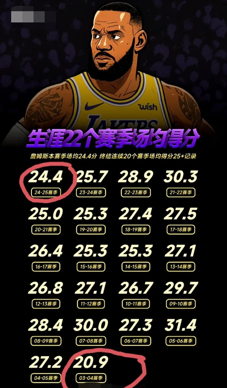 B体育在线登录-湖人豪取前两战，詹姆斯造++数据