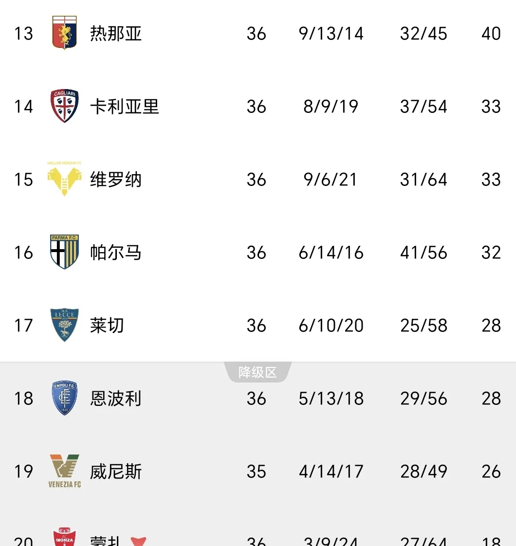 意甲劲旅崛起,取得赛季最佳战绩 意甲劲旅崛起,取得赛季最佳战绩