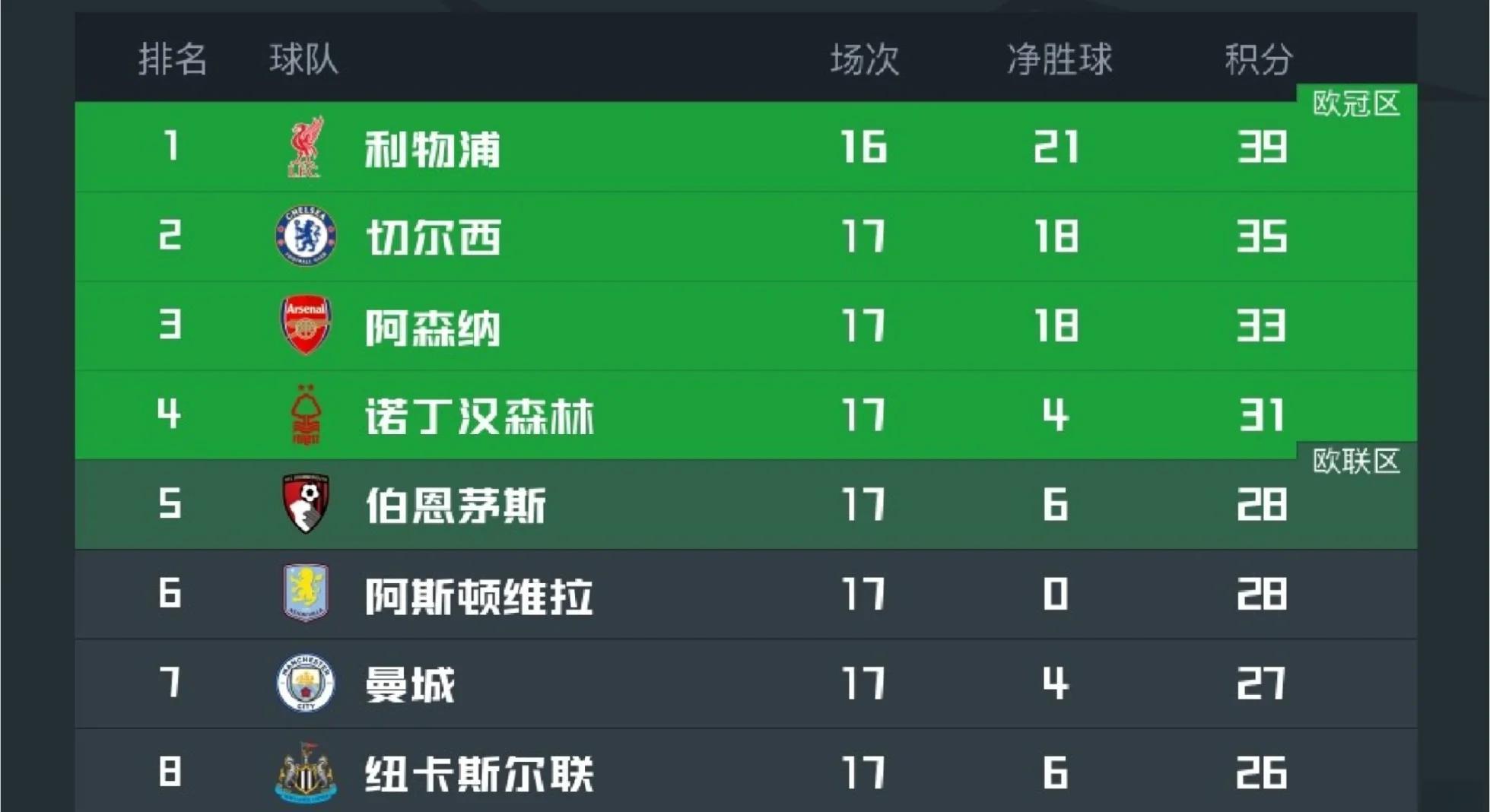 B体育链接-曼城客场逆转，继续领跑积分榜