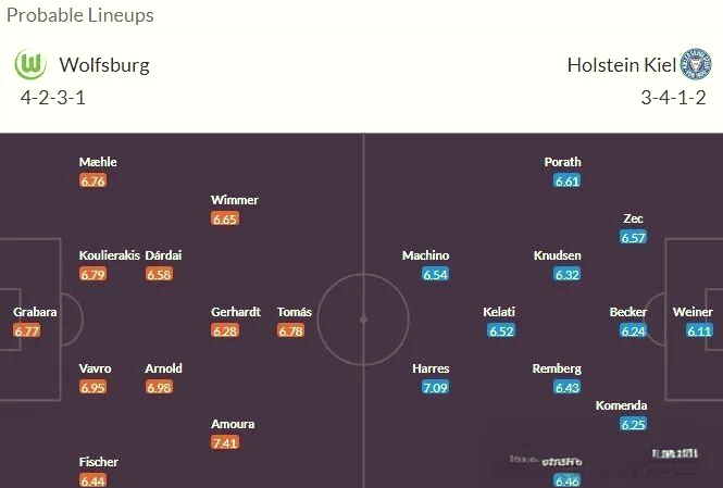 B体育竞技-包含沃尔夫斯堡攻坚克难，全力为冲击欧战努力的词条